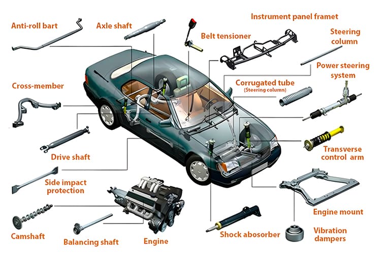 Automotive metal components